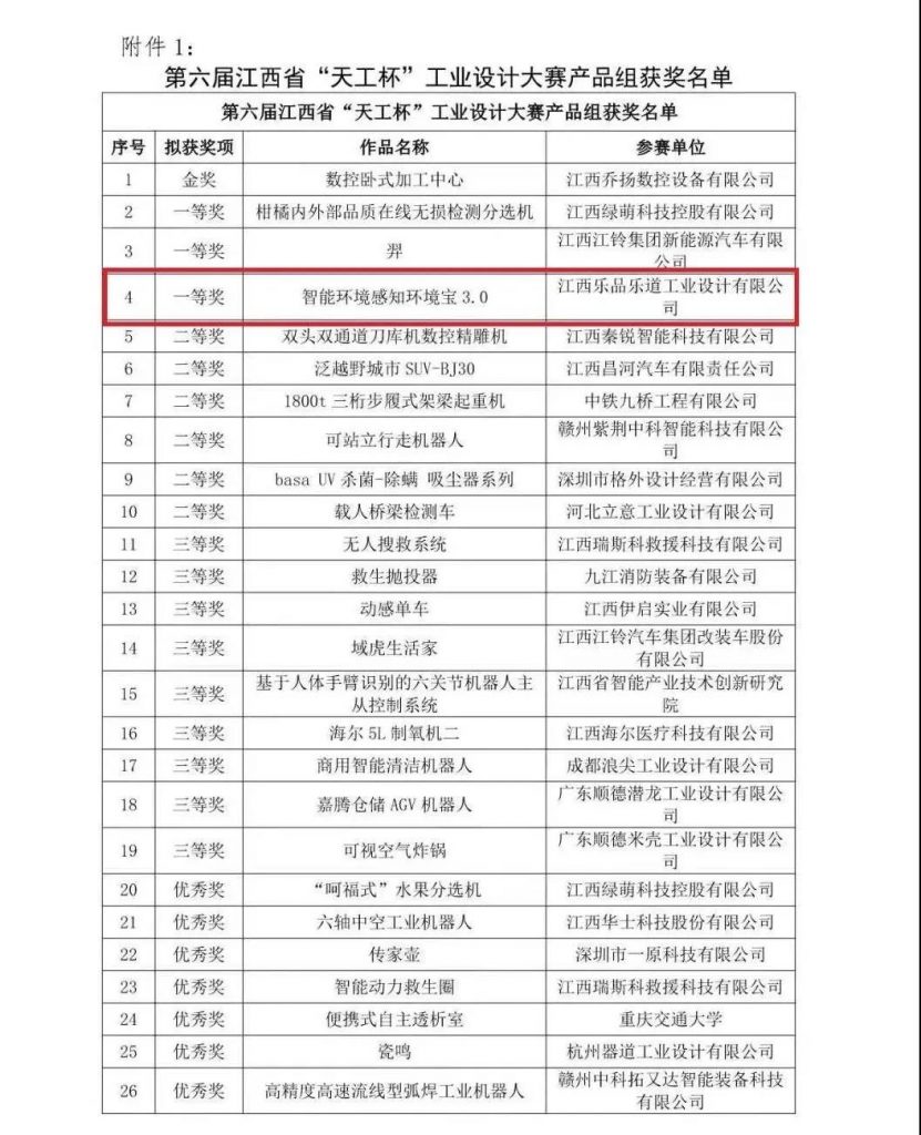 這家企業(yè)憑實(shí)力“出圈”，榮獲“天工杯”工業(yè)設(shè)計大賽一等獎！